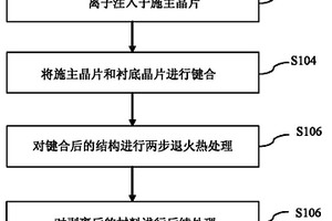 形成复合功能材料结构的方法