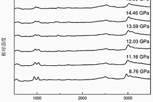 使NH<Sub>4</Sub>H<Sub>2</Sub>PO<Sub>4</Sub>反铁电消失的方法