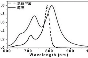 基于五元芳杂环并BODIPY的二聚体及其制备方法