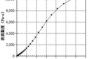 高分子复合磁性粉体的磁流变液及其制备方法