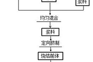 超高导热石墨鳞片/铜复合材料及其制备方法