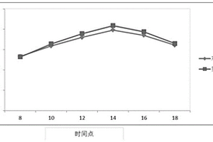 新型汽车玻璃透光隔热膜及其制备方法