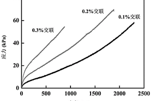 柔性高拉伸的温敏、湿敏水凝胶及其制备方法与应用
