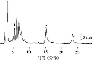 同时检测三种有机磷农药的方法