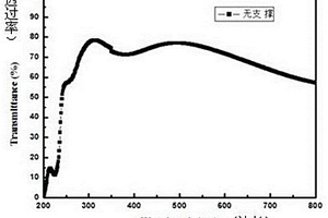 自支撑PEDOT/PSS透明导电薄膜的制备方法