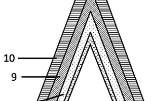 磁-电-热多参量耦合显微镜探针、其制备方法与探测方法