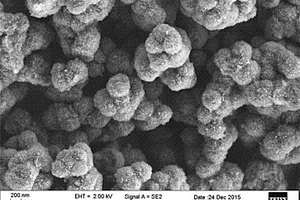 含铜离子的镍钴层状双氢氧化物复合材料的制备方法