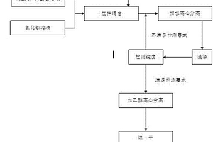 纳米硫酸钡的制备方法