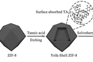 超薄纳米片微单元空心硫化铟锌纳米笼的制备与应用