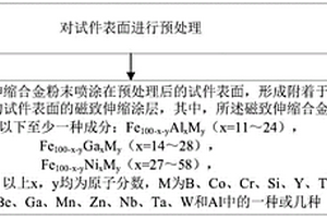磁致伸缩涂层的制备方法及磁致伸缩导波传感器