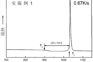 具有超大过冷区间的钴铁基块体金属玻璃及其制备方法