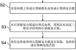 制备石墨烯电线电缆的方法