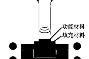 焊接功能材料的方法及其应用