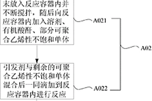功能材料及其制备方法、显示结构形成材料、彩膜基板、显示装置