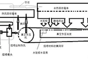 熔喷微纳米联合生产线热能循环利用系统及其工作原理