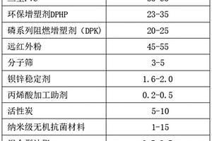 抗菌阻燃环保装饰材料