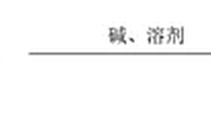 [1,2,4]三唑并[1,5-a]吡啶类化合物的合成方法