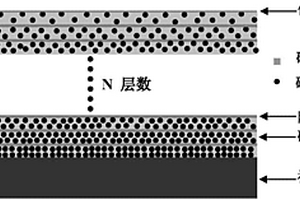 梯度多层磁性电磁波吸收薄膜及其制备方法