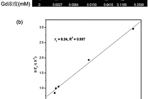 氧化石墨烯/PAMAM/DTPA-Gd/PSCA抗体多功能材料及其制备方法和应用