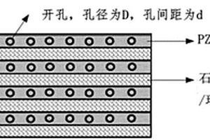 压电阻尼材料的制备方法及其应用