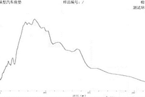 除静电超导通用型负离子材料、制备方法及其应用