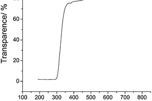 亚稳态AlZnO固溶合金薄膜激光烧蚀制作方法