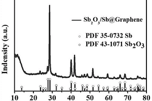 纳米锑/三氧化二锑异质结@石墨烯及其制备方法和应用