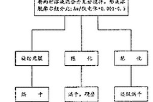 钙钛矿型氧化物铁电体-金纳米微粒复合材料及其制备方法