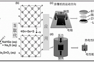 双功能材料SnSe1-xSx及其制备方法