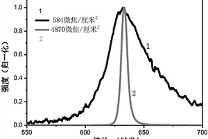 二烷氨基对苯二甲酸酯衍生物及其在放大自发发射方面的应用