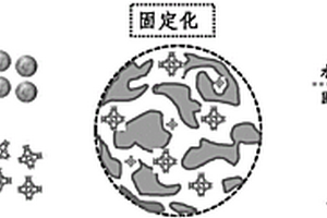 树脂基限域自组装纳米MOFs及其制备方法