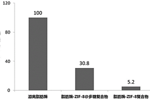 蛋白质与掺杂多糖的金属有机骨架复合物及其制备方法
