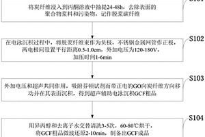 改性炭纤维阴极材料、制备方法及应用