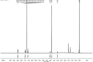 邻-碳硼烷并吲哚及其衍生物的制备方法