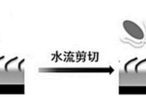 低摩擦自润滑丙烯酸树脂及其制备方法和应用、低摩擦自润滑海洋防污涂料