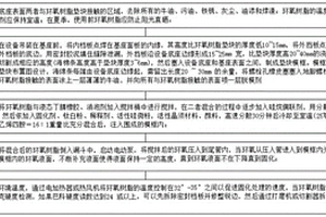 船用树脂垫块具有防滑功能材料的制备方法