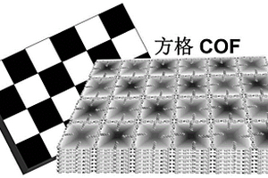 含有不同孔环境的方格共价有机框架及其制备方法与应用
