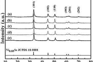 Co<sub>x</sub>Ni<sub>0.85-x</sub>Se定比化合物的制备方法及其应用