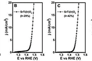 铱基固溶体钙钛矿催化剂SrTi(Ir)O<sub>3</sub>及其在电催化水裂解产氧中的应用