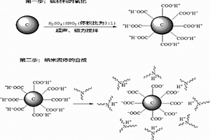 纳米碳流体的制备方法