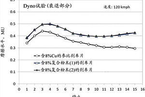 新型铁基复合粉末