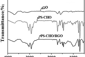 纳米PS-CHO/RGO复合微球的制备方法及其降解亚甲基蓝的方法