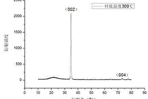 In、Nb共掺杂ZnO基透明导电薄膜及其制备方法