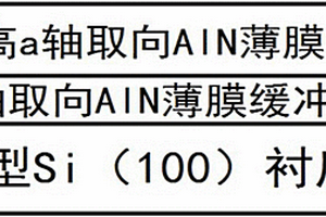 a轴取向增强型AlN薄膜及其制备方法