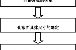 含非凸型截面孔的声子功能材料结构及制作方法