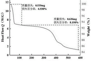 缓释微胶囊自融冰制备工艺