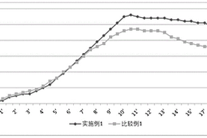 热膨胀微球制备方法和热膨胀微球