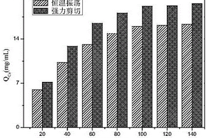 利用三聚氰胺改性脲醛树脂富集含铈废水中铈离子的方法