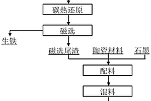 蓄热材料及其制备方法