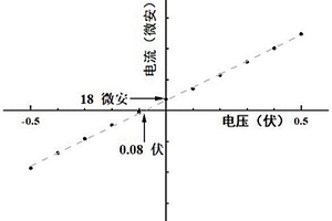 聚芳醚化合物及制备方法、聚芳醚-水凝胶复合多孔膜及制备方法和应用